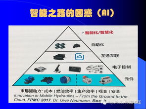 N90工程機(jī)械液壓技術(shù)專(zhuān)題 液壓智能元件故障診斷探討