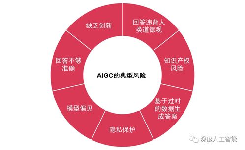 AIGC技術(shù)浪潮 現(xiàn)狀、趨勢(shì)與未來(lái)應(yīng)用方向深度剖析