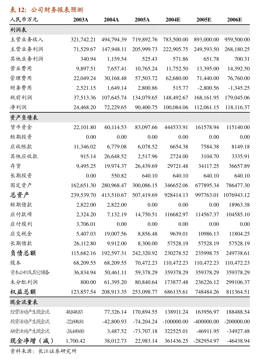 國(guó)泰君安證券股份有限公司關(guān)于樂(lè)歌人體工學(xué)科技股份有限公司2025年度日常關(guān)聯(lián)交易預(yù)計(jì)的核查意見(jiàn)