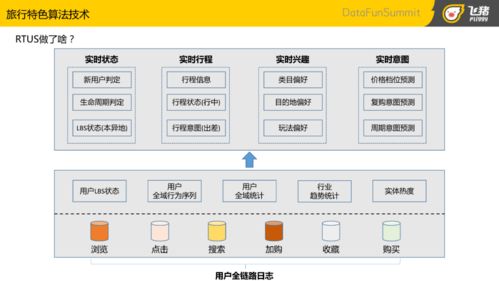 從千人一面到千人千面 主流推薦與垂類(lèi)推薦技術(shù)的演進(jìn)與融合